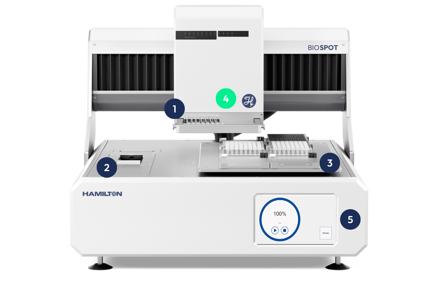BIOSPOT and the localization of the ionizer unit positioned above the deck to neutralize static charge and stabilize droplet accuracy during dispensing.
