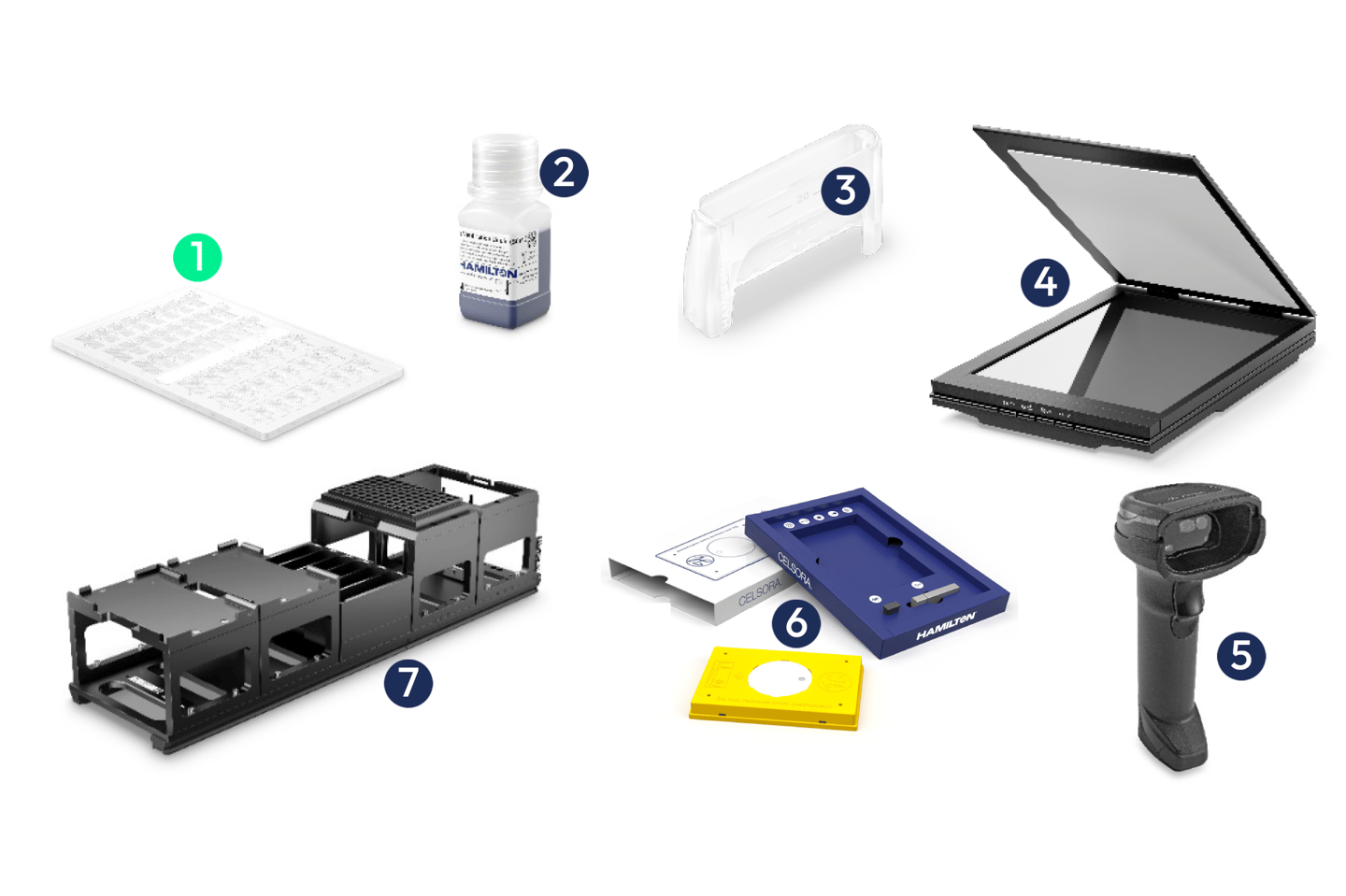 Numbered components 1–7: microplate, reagent bottle, plastic cover, flatbed scanner, barcode scanner, calibration plate kit labeled CELSORA and HAMILTON, and instrument chassis frame
