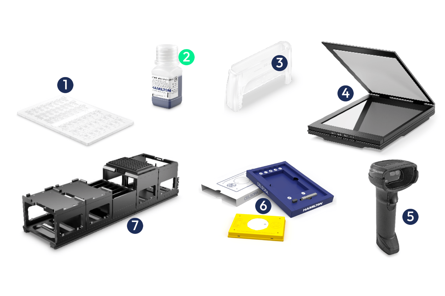 Numbered lab components: microplate, Hamilton reagent bottle, clear cover, flatbed scanner, barcode scanner, Hamilton Celsora adapter kit, and an automated instrument frame