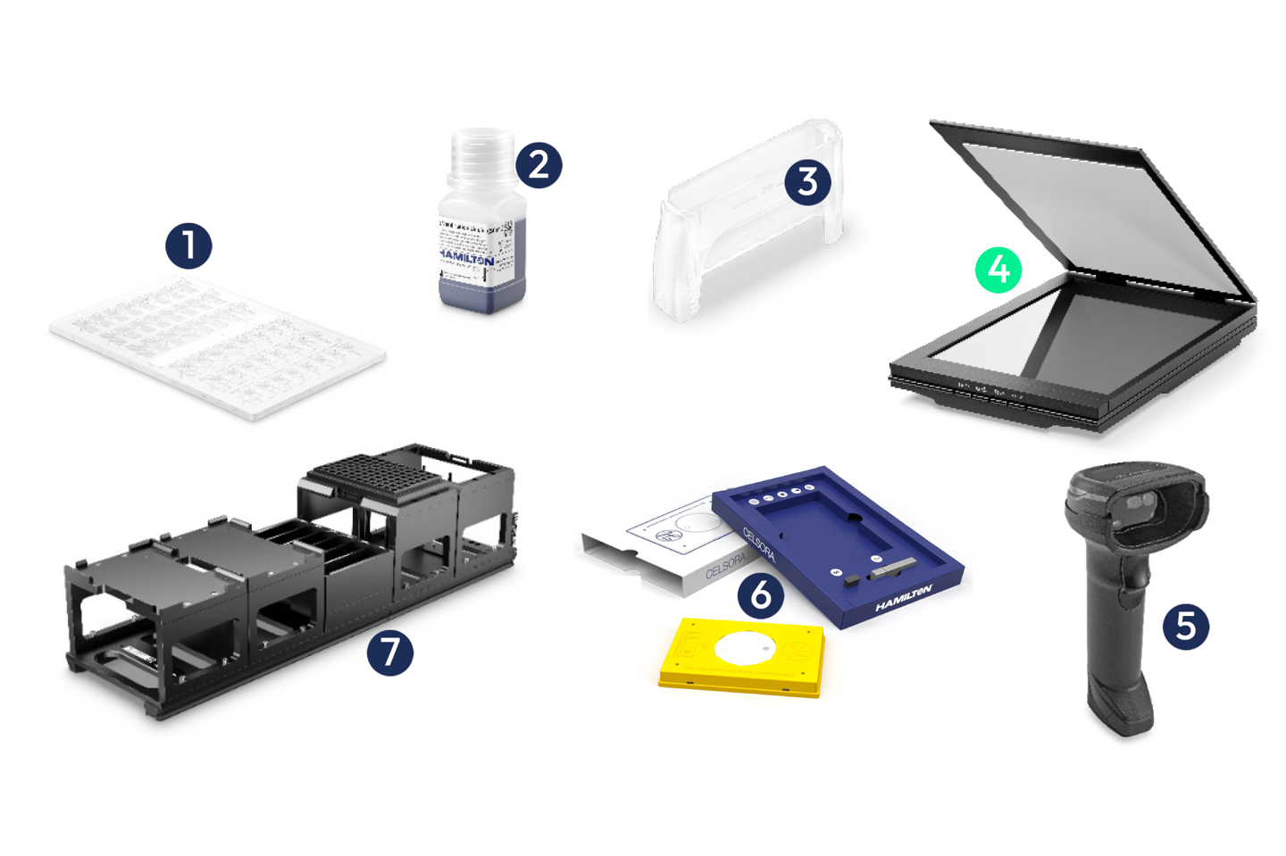Seven numbered lab components: microplate, Hamilton reagent bottle, clear lid, flatbed scanner, barcode scanner, Hamilton Celsora calibration kit, and instrument frame.