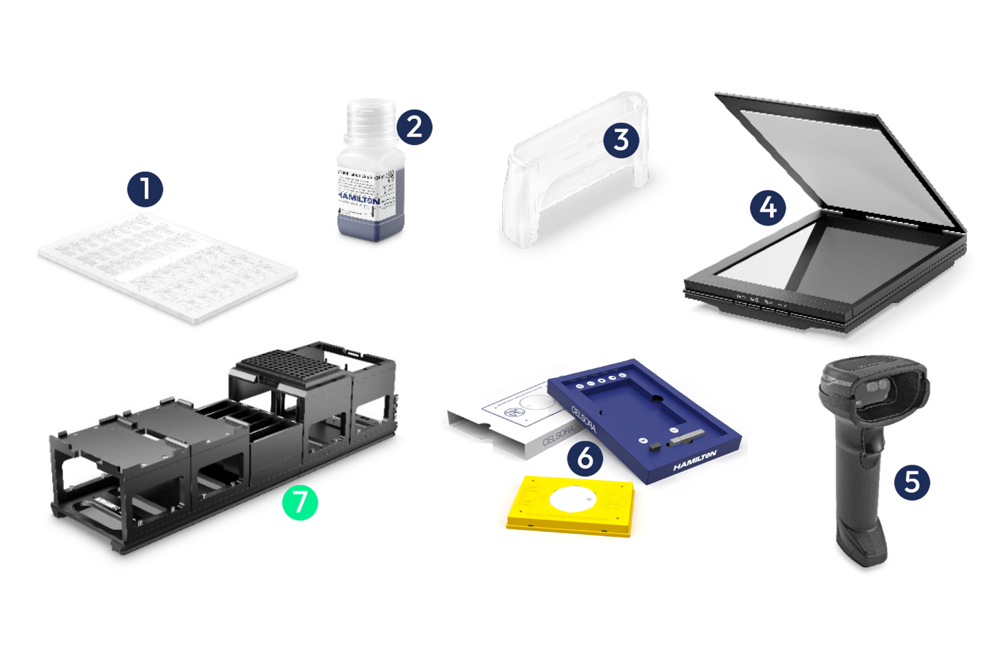 Seven numbered lab components: microplate, Hamilton reagent bottle, plate lid, flatbed scanner, barcode scanner, Hamilton Celsora carrier set, and automation frame