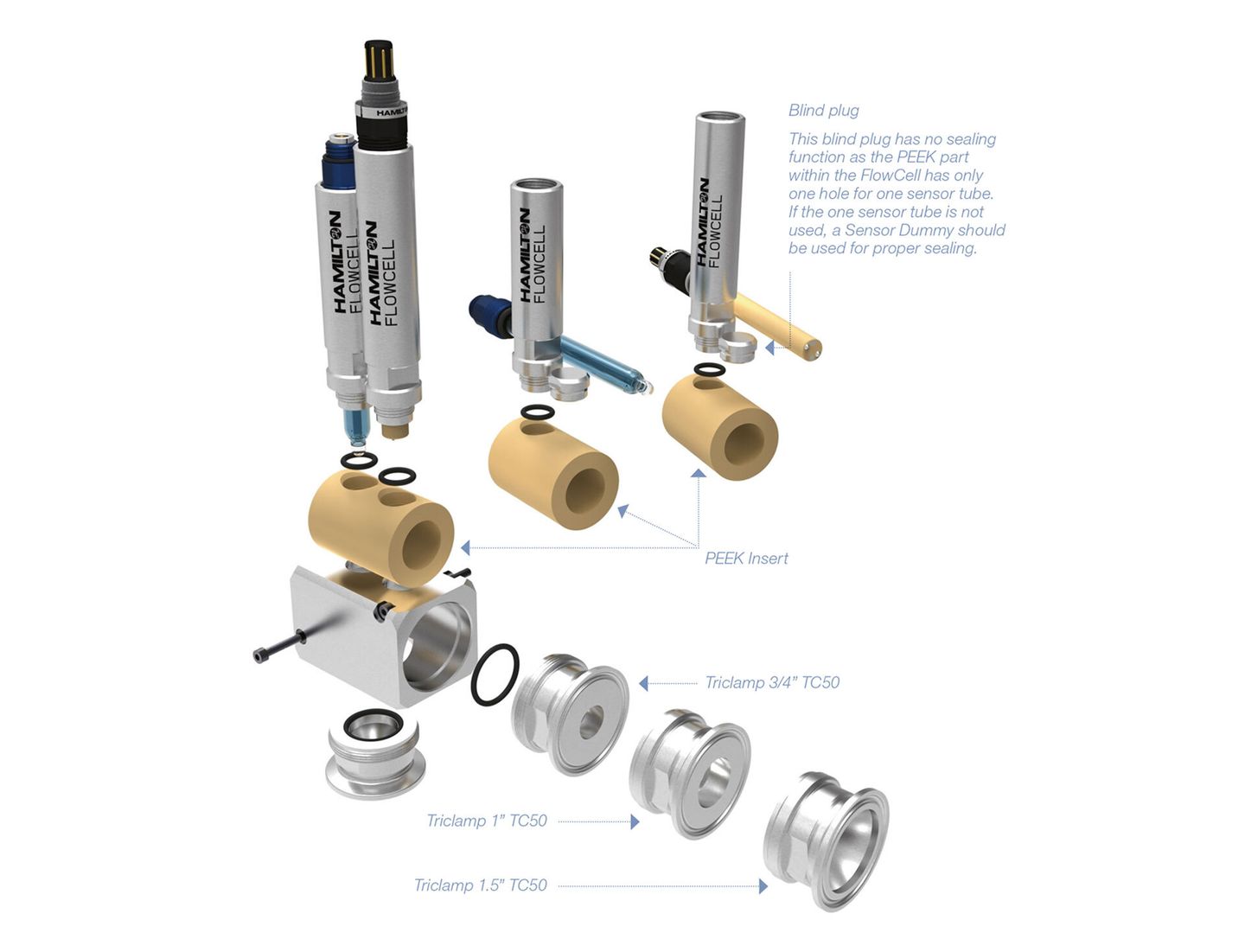 Exploded diagram of Hamilton FlowCell sensor housing with PEEK inserts, O-rings, and Triclamp adapters (3/4", 1", 1.5" TC50)