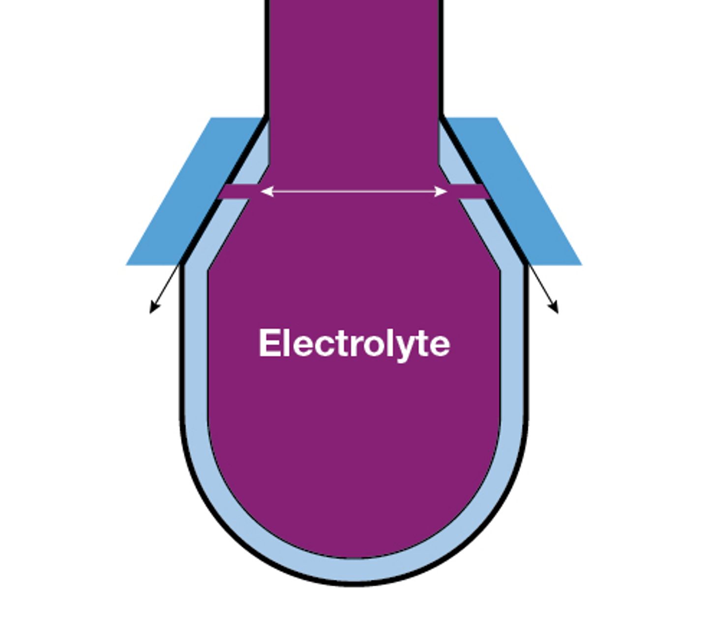 Cross-section diagram of an electrode tip showing electrolyte chamber and diaphragm seal