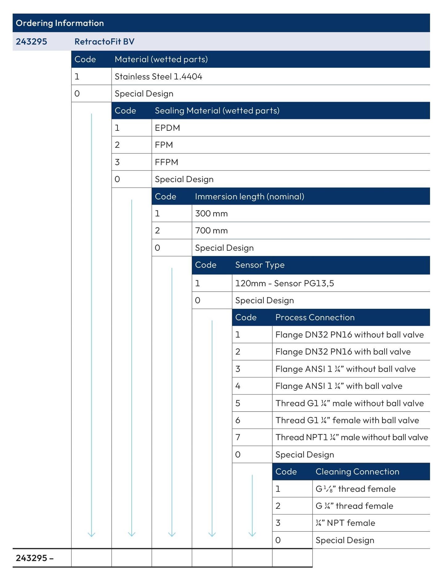 Rectracto Fit BV ordering information