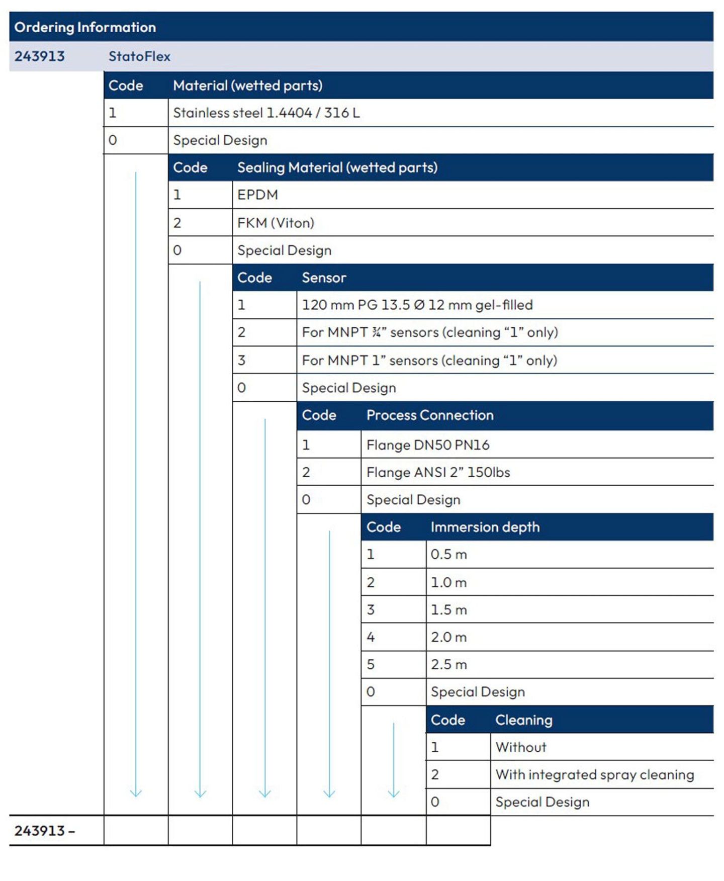 StatoFlex Steel ordering information
