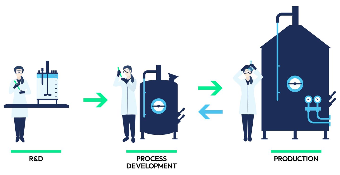 dissolved co2 sensor impact