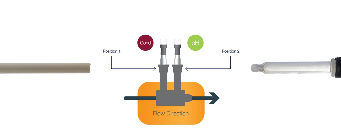 Flow direction