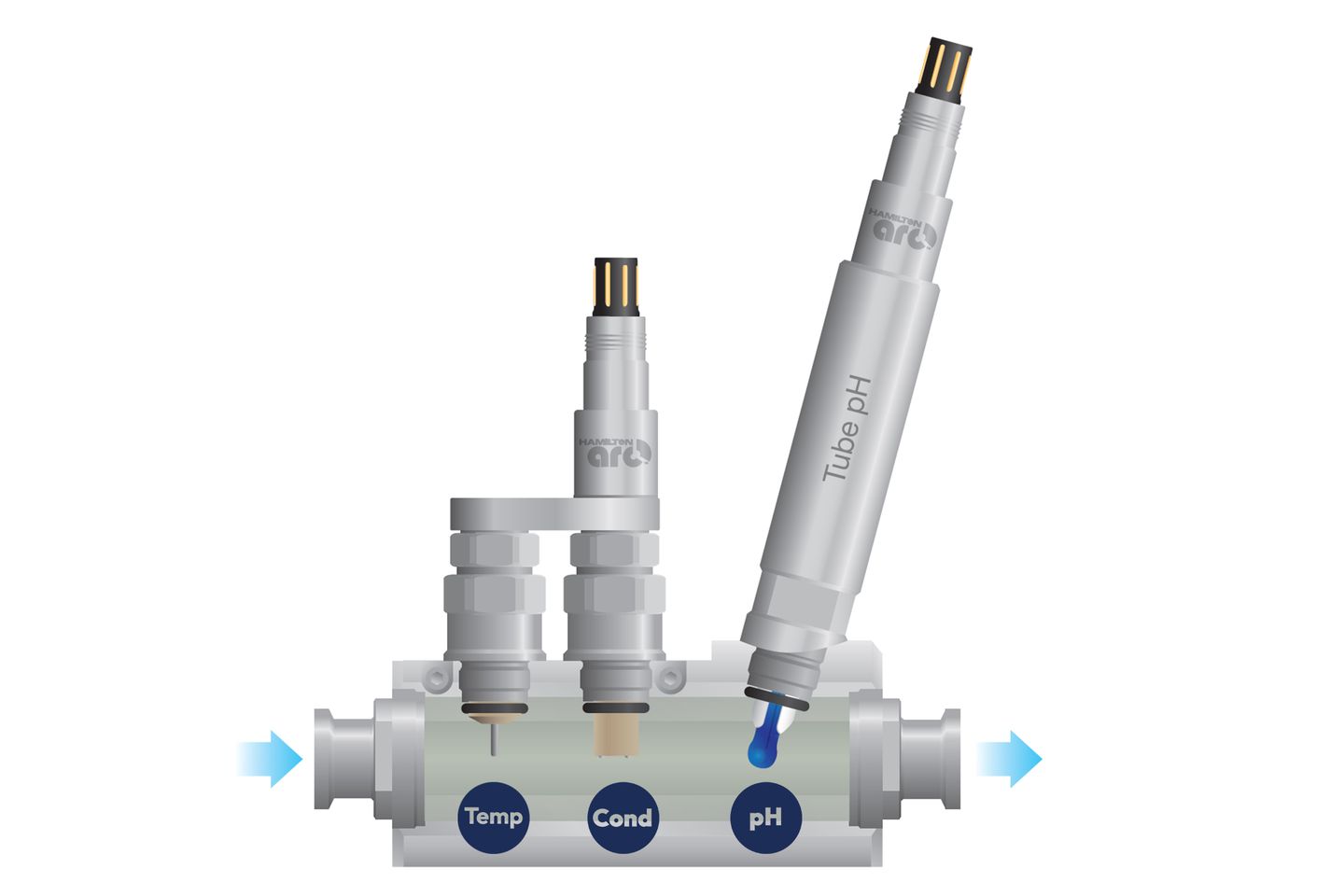 Flowcell cond all in one solution