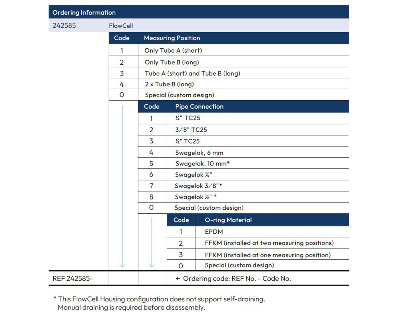 Flowcell ordering information