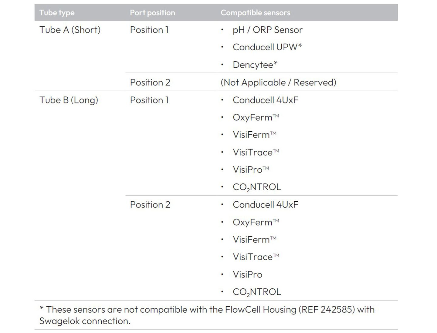 Flowcell sensor compatibility