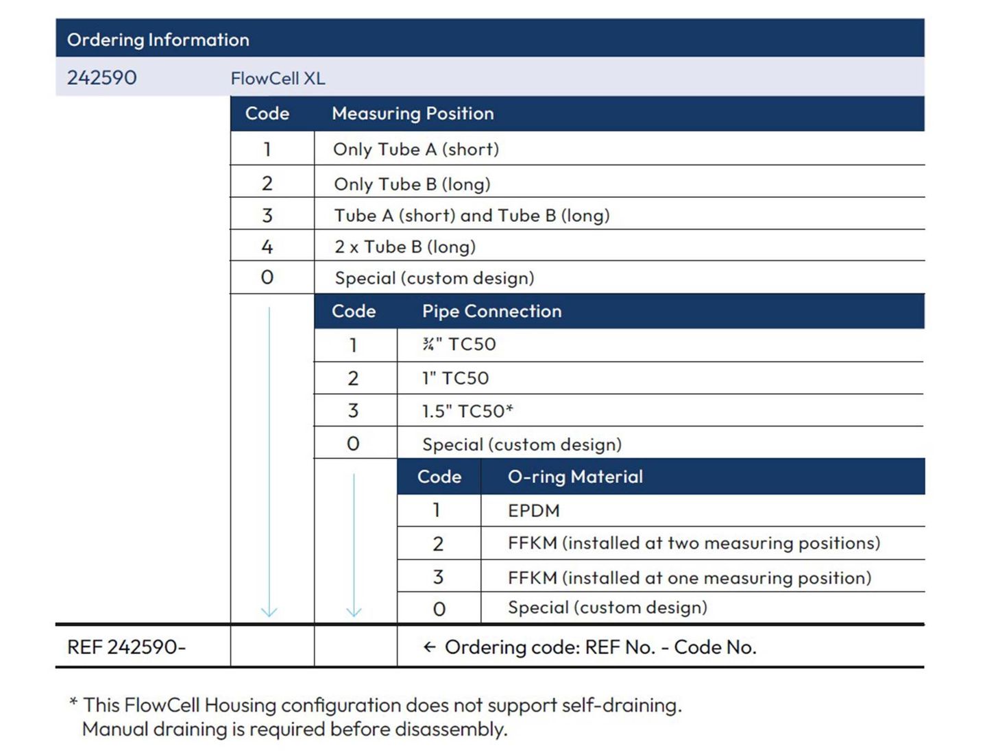 Flowcell xl ordering information