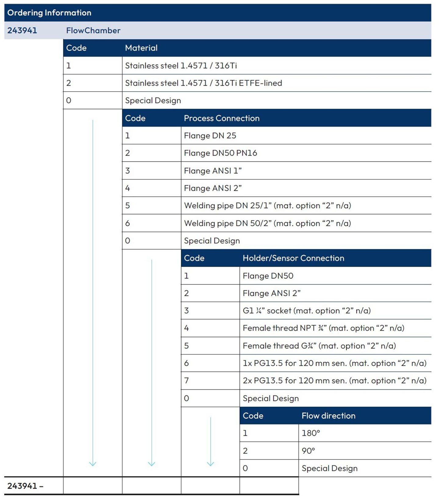 Ordering information table for product 243941 FlowChamber, showing material, process connection, holder/sensor connection, and flow direction codes.