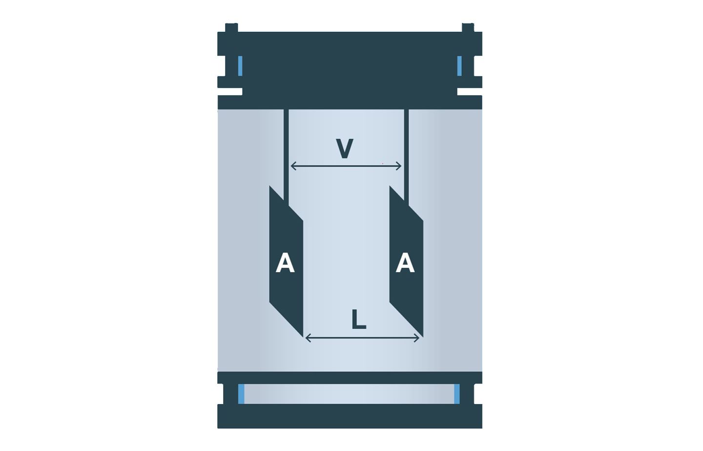 Measurement accuracy diagram