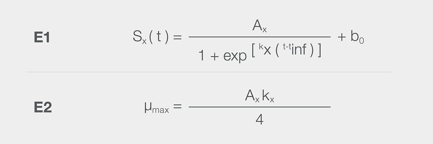 Shifted logistic function growth rate