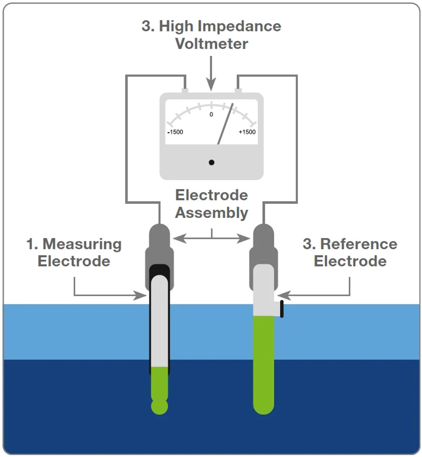 Electrode Assembly