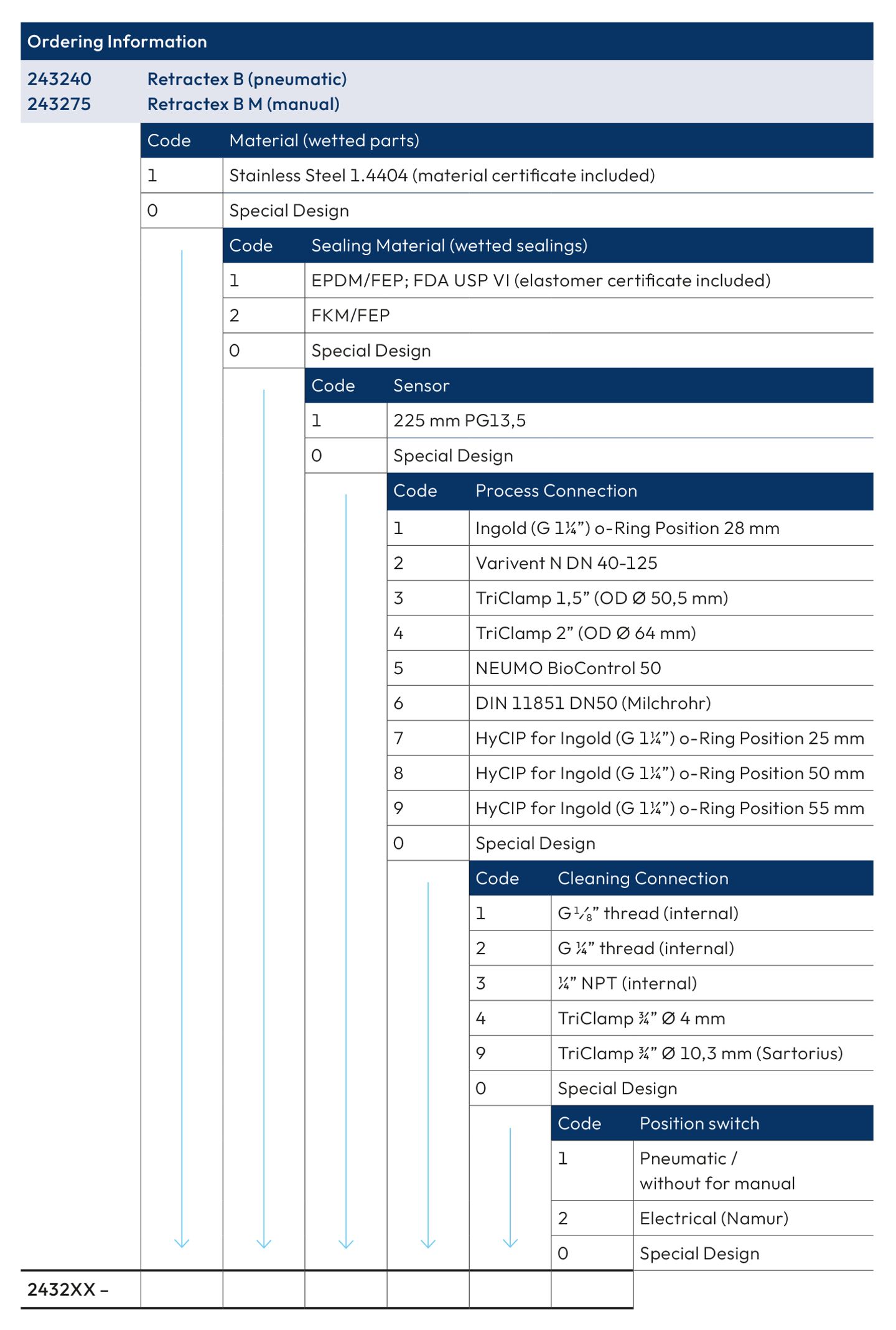 Retractex B Schema