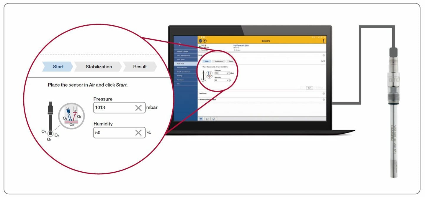 Laptop showing VisiFerm DO sensor calibration UI with Start, Stabilization, Result steps; pressure 1013 mbar, humidity 50%
