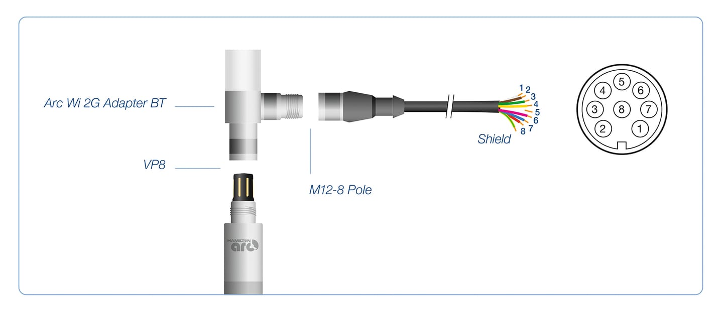 Dencytee 4 20mA Connection