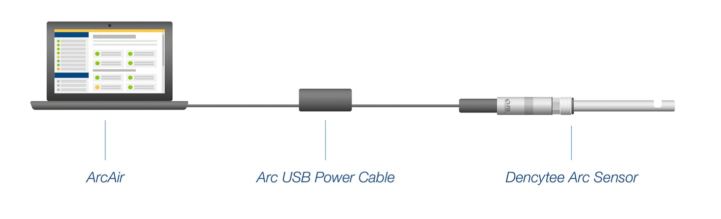 Dencytee Arc sensor connected to Arc Air App