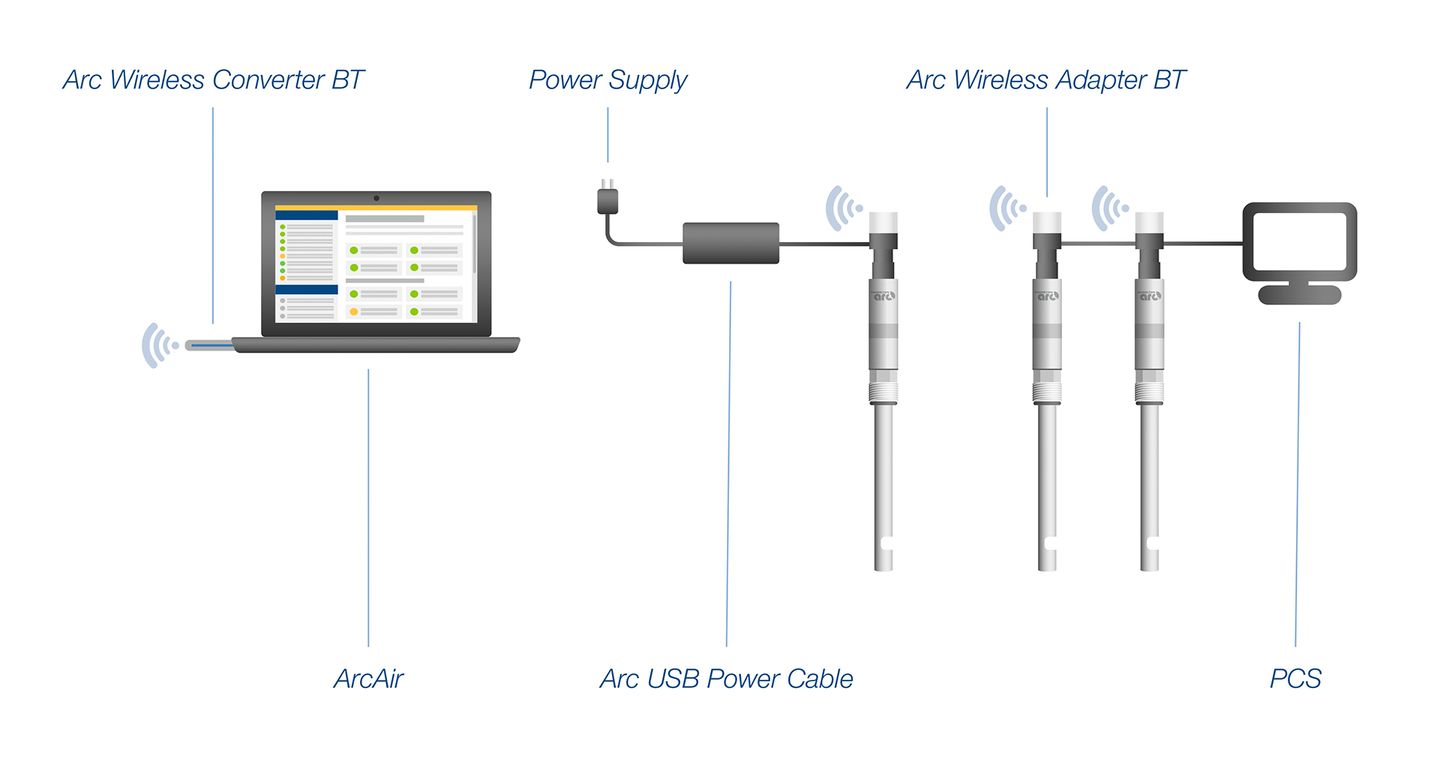 Dencytee sensor wireless connection