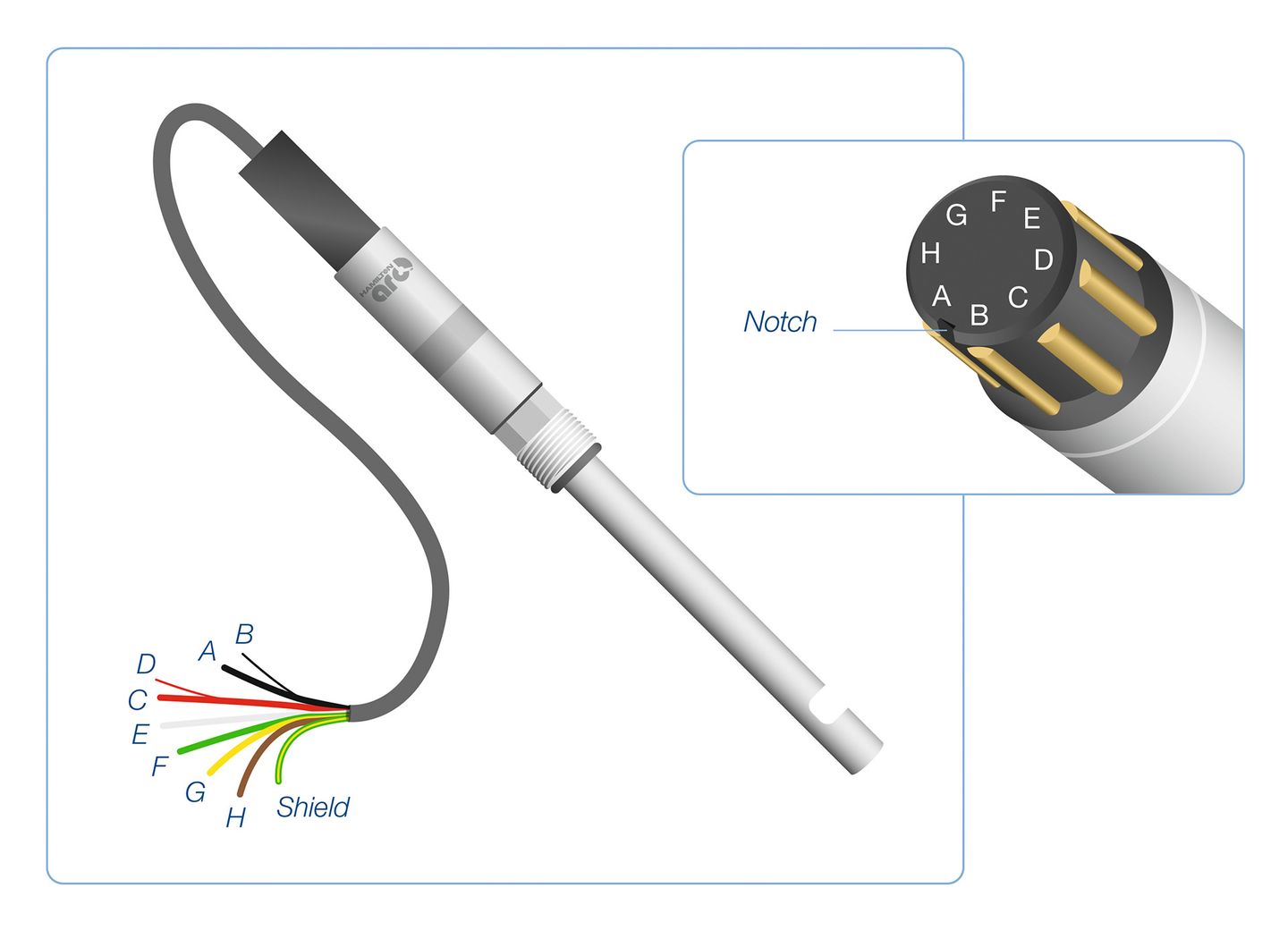 Dencytee sensor Pin Description