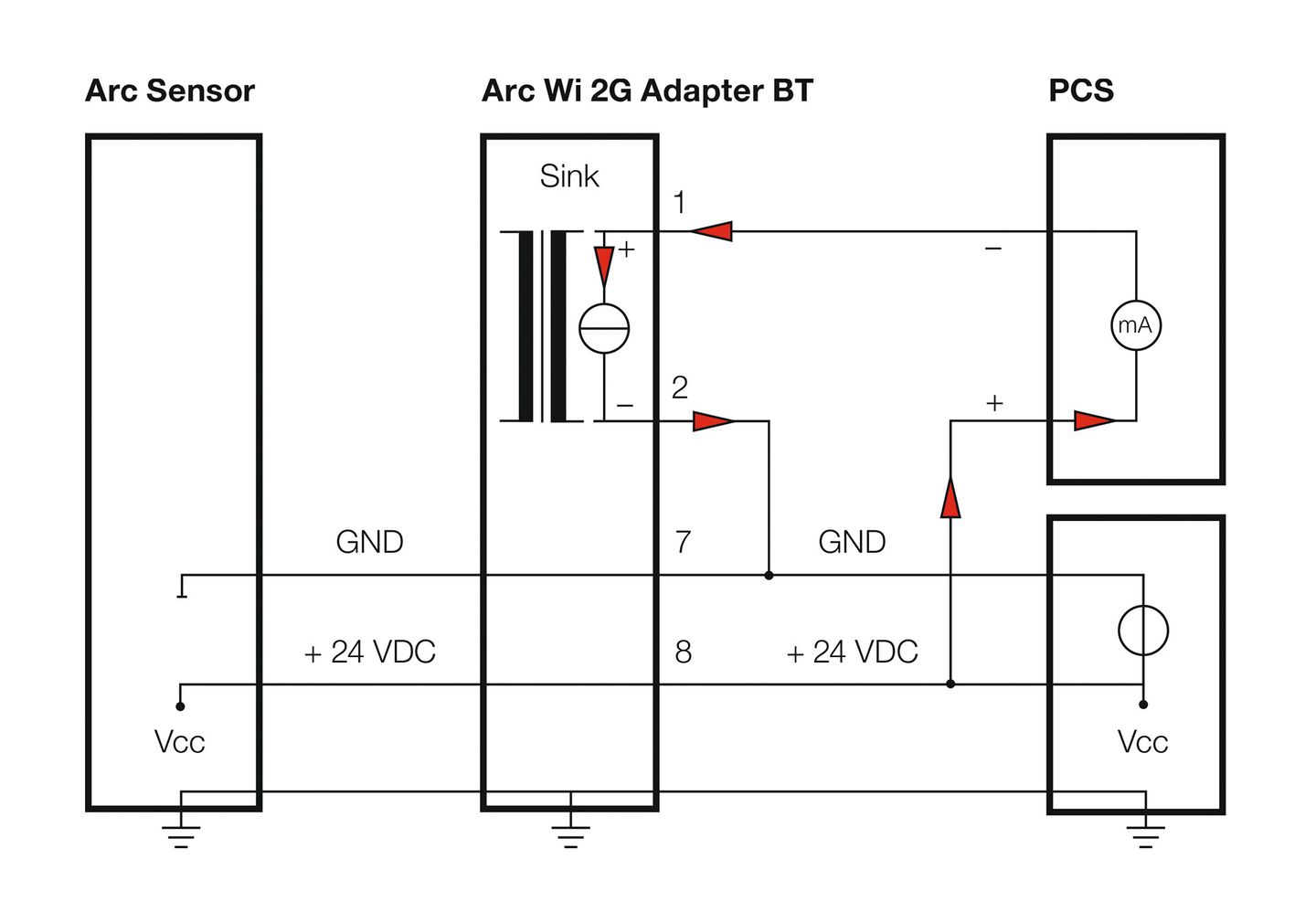 Dencytee passive 4 20mA