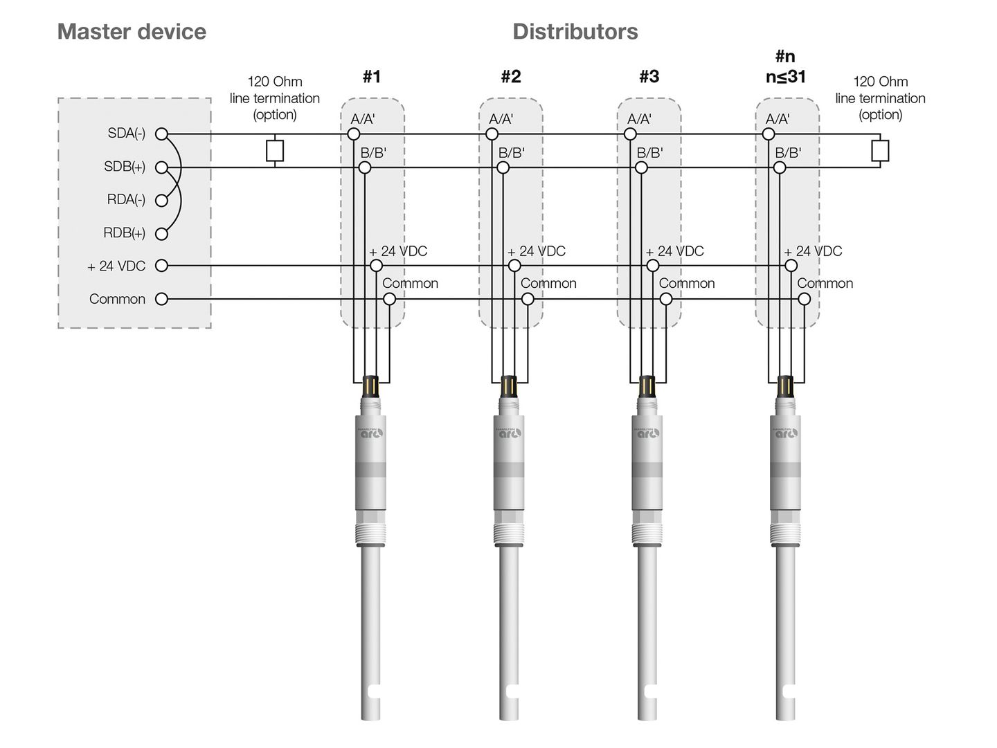 Denyctee Multi Drop Bus Wiring
