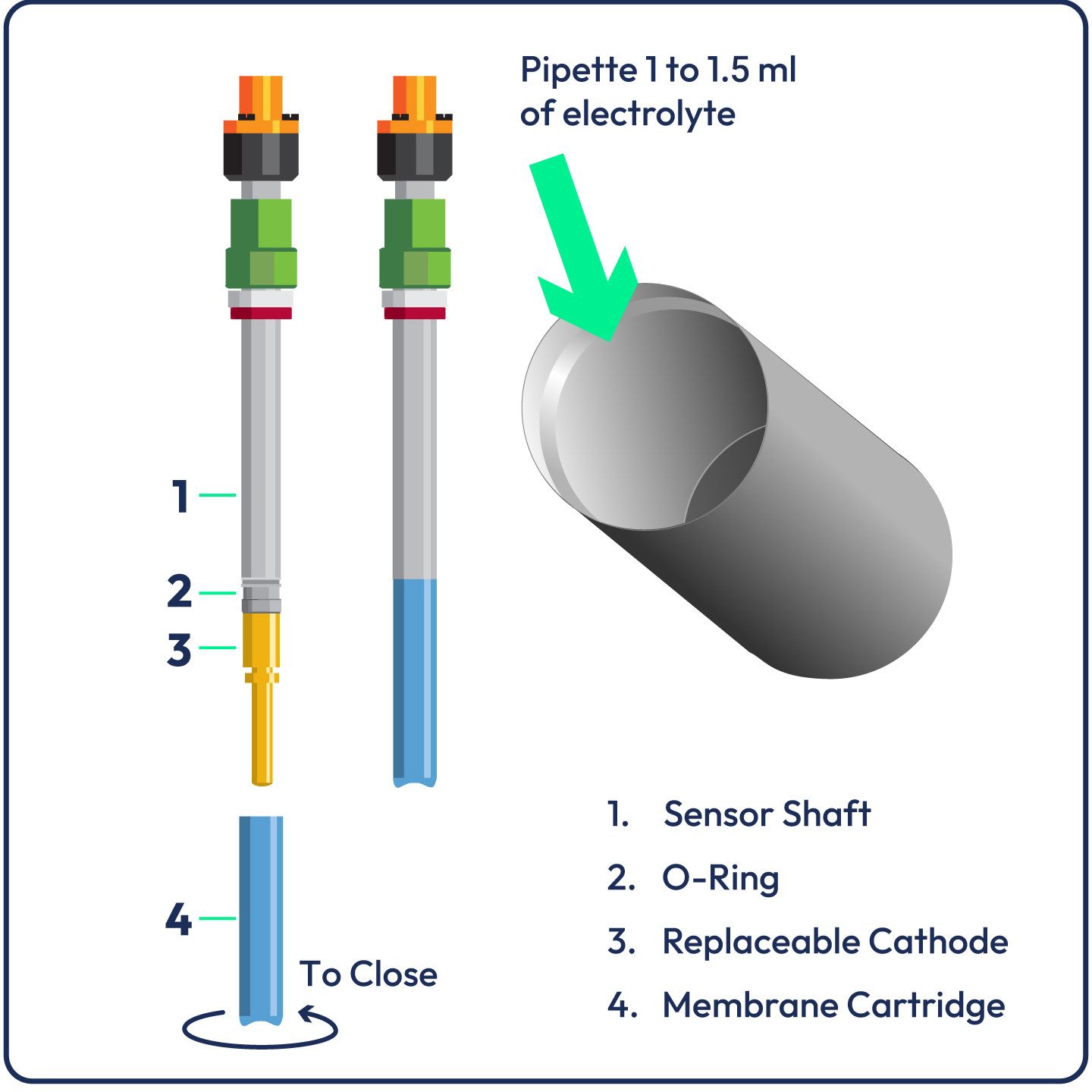 Electrolyte membrane