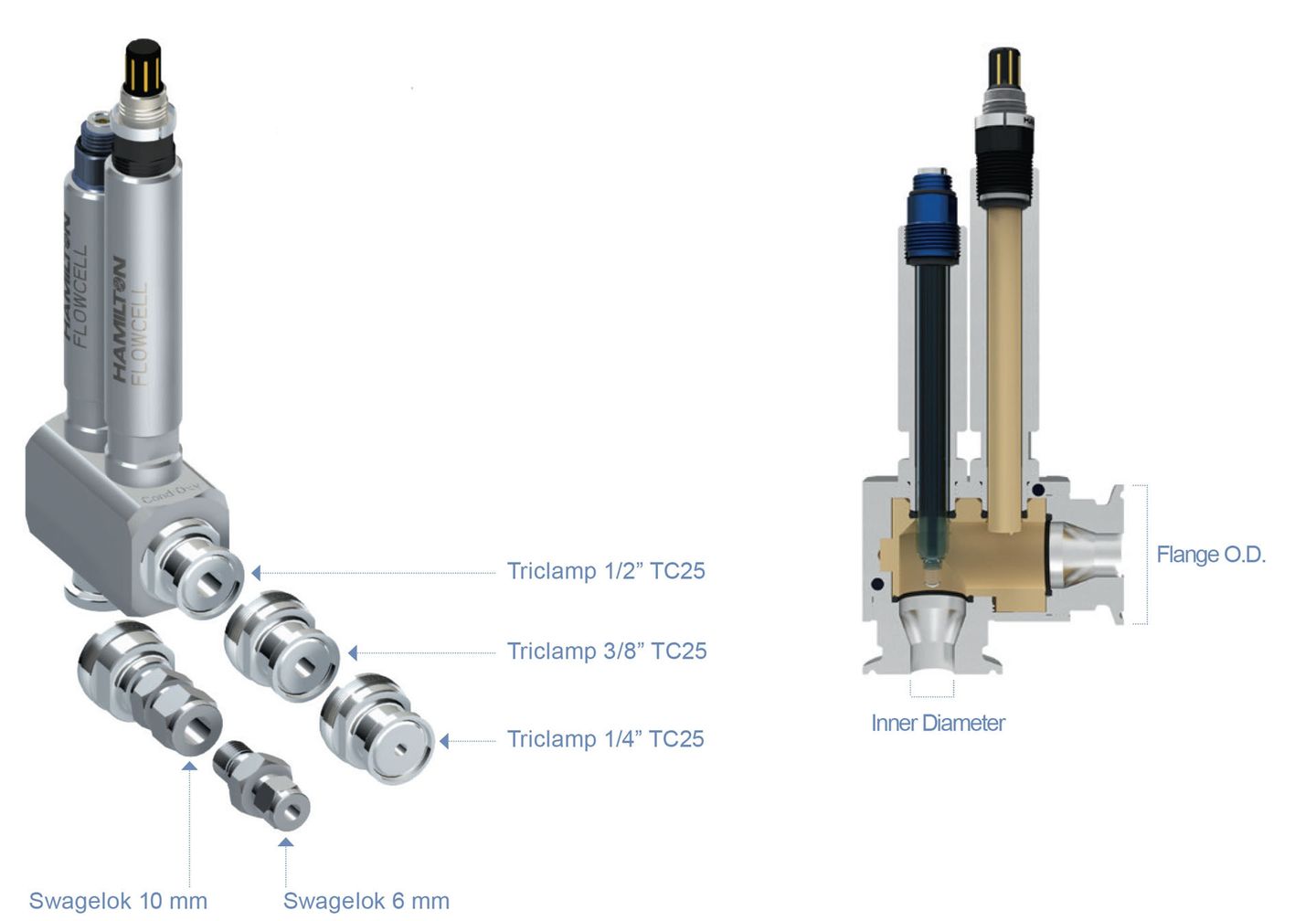 Flowcell TC
