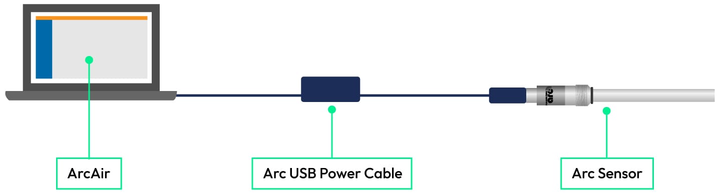Incyte-Arc-Connection-PC
