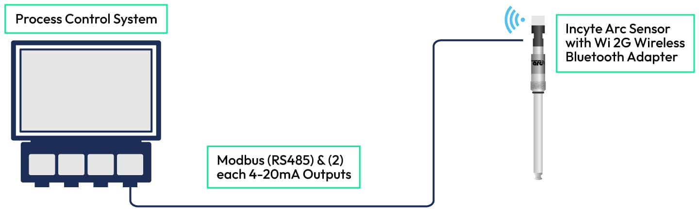 Incyte-Arc-Wiring-PCS-420-Modbus