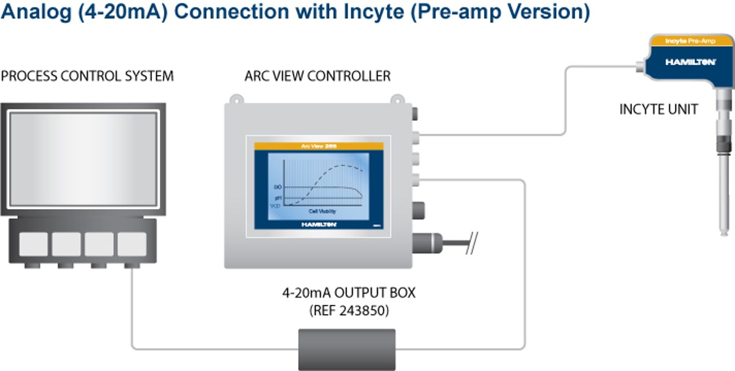 Incyte pre-amp connections