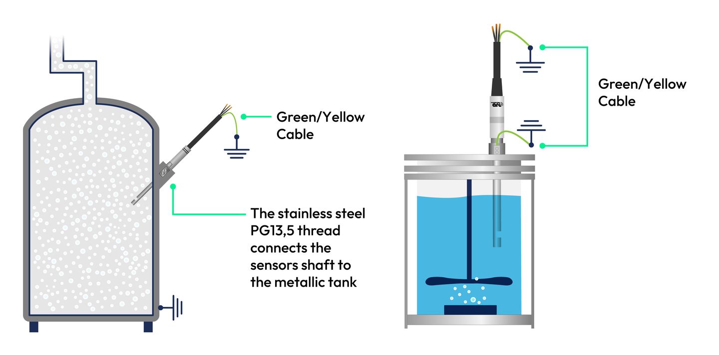 Grounded bioreactor