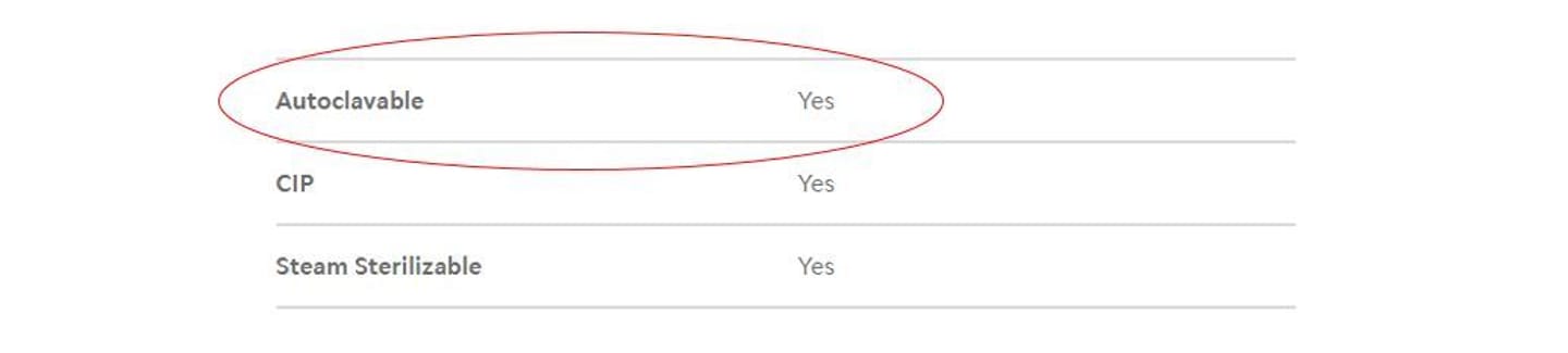 Product spec table showing Autoclavable: Yes, circled in red; CIP: Yes; Steam Sterilizable: Yes