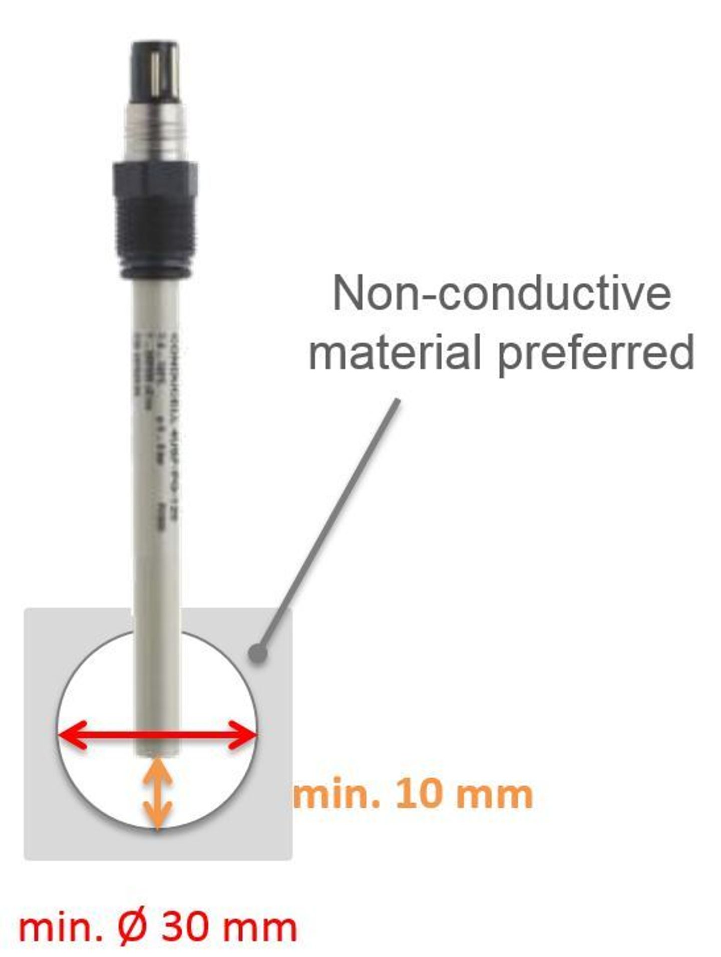 4-pole conductivity sensor with labeled minimum mounting dimensions: 30 mm diameter, 10 mm insertion depth; non-conductive material preferred.