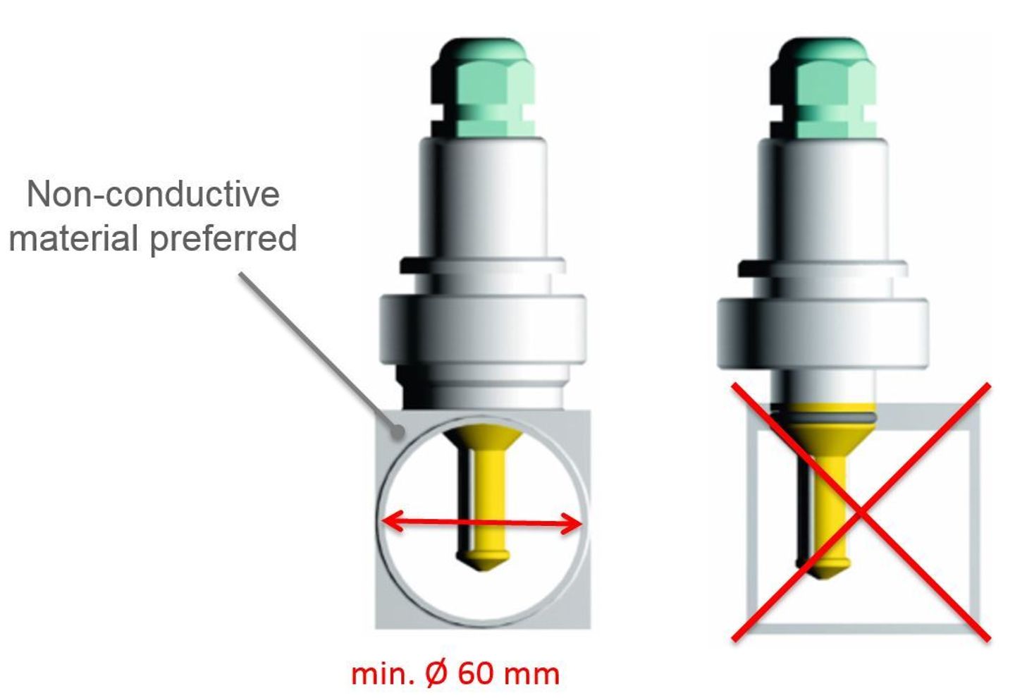 Conductivity sensor mounting diagram: circular cutout (min. Ø 60 mm, non-conductive material preferred) correct; square cutout marked with red X incorrect.