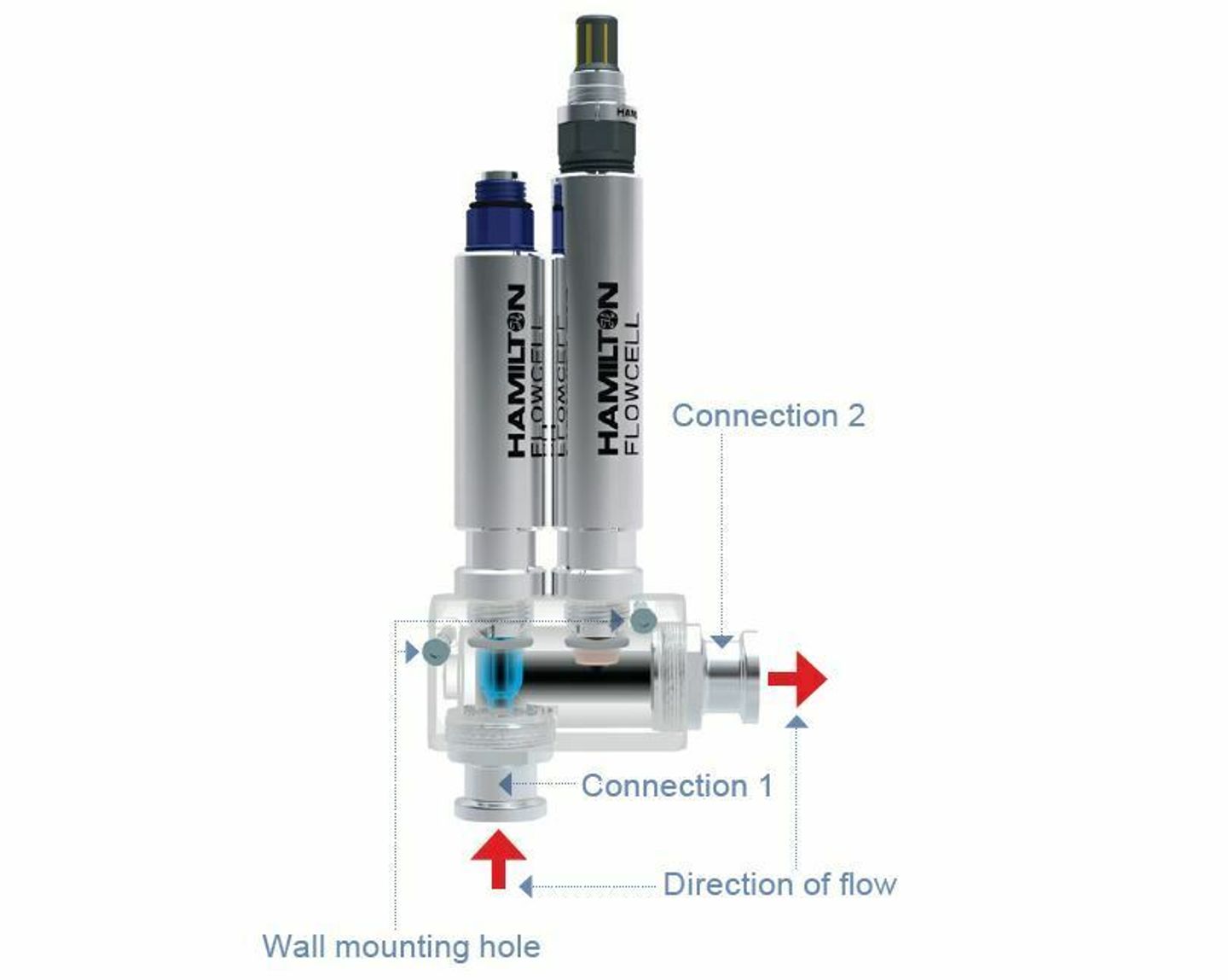 Flowcell Install