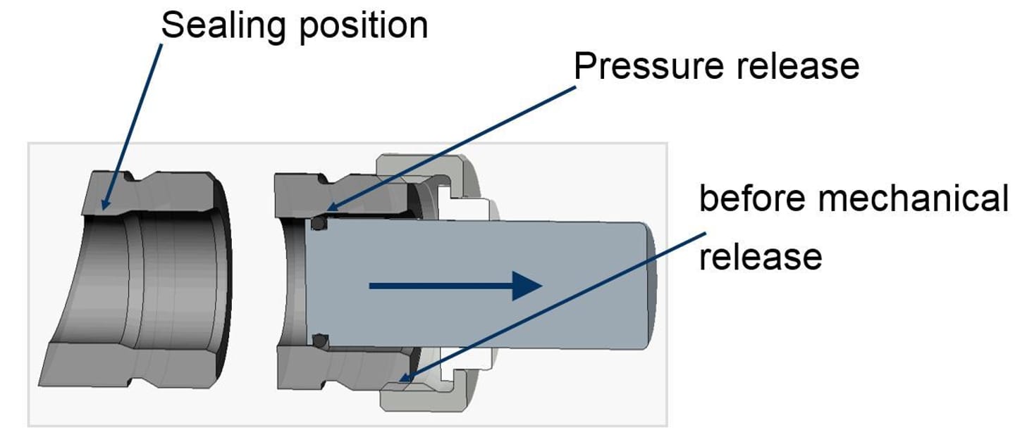 Cross-section diagram of a KB holder O-ring in pressure release position before mechanical release