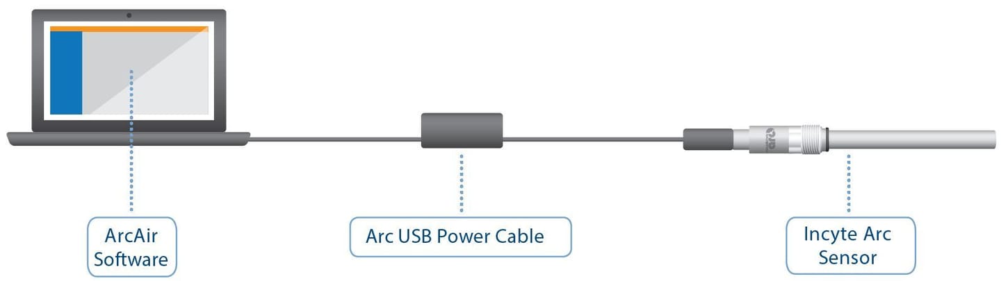 Incyte Arc connection Method
