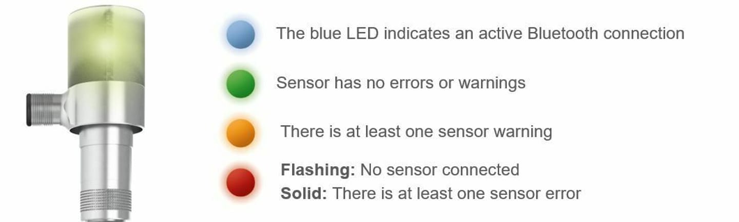 Sensor device with LED indicator legend: blue (Bluetooth active), green (no errors), orange (warning), red flashing/solid (error).