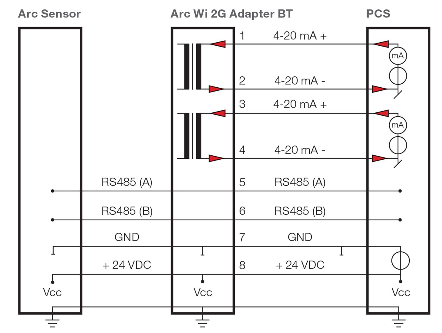 Wiring diagram connecting Arc Sensor, Arc Wi 2G Adapter BT, and PCS via RS485, GND, 24VDC, and 4-20mA signals.