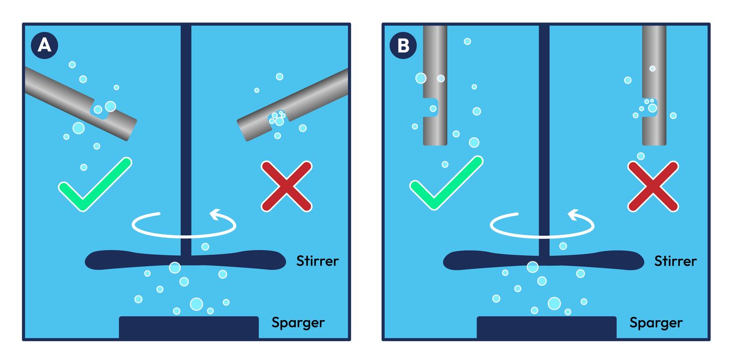 Bioreactor diagram with stirrer
