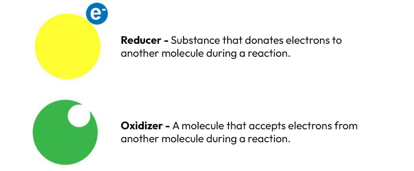 Oxidizers Reducers