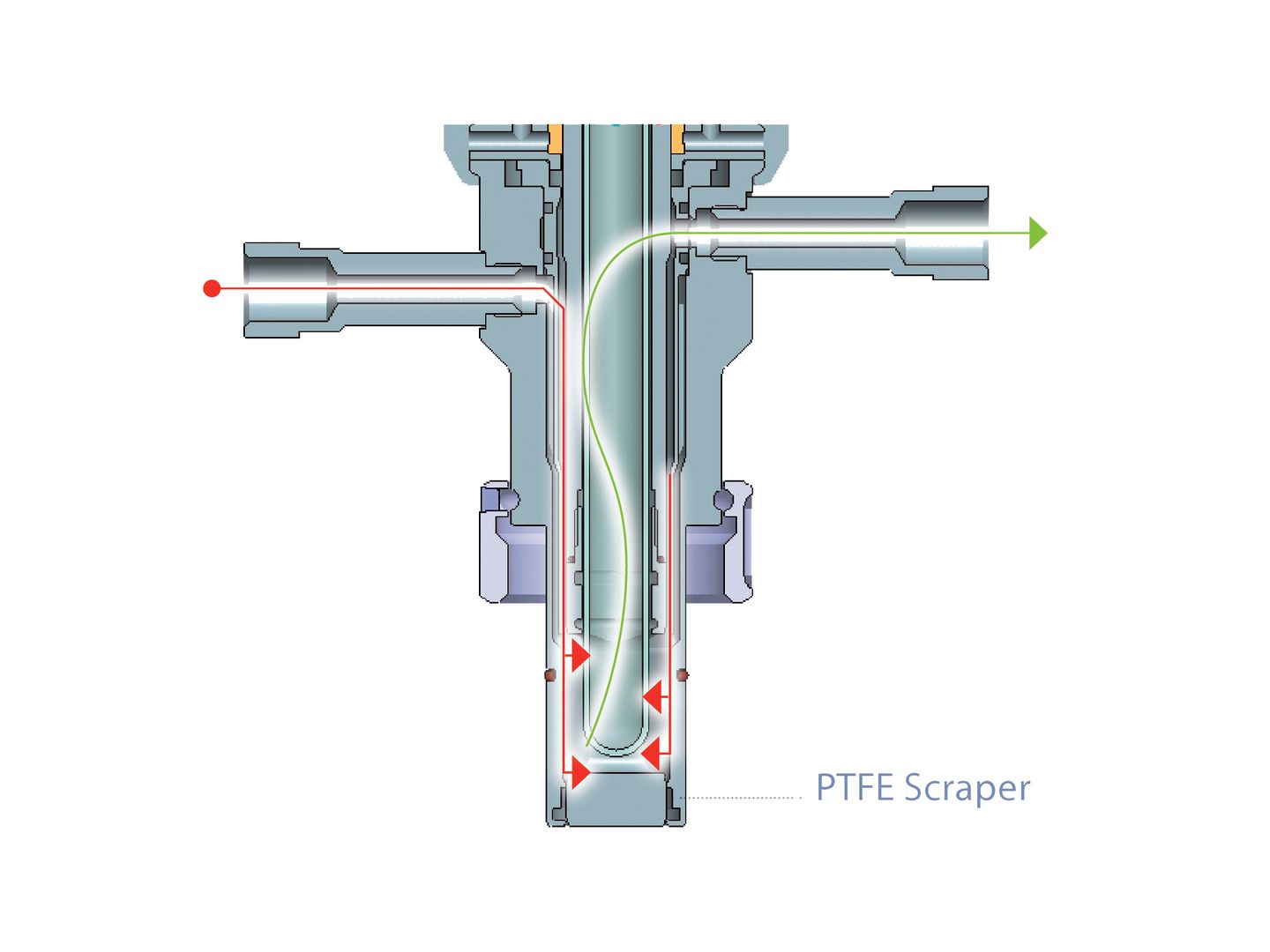 Cleaning Retractex BC diagram