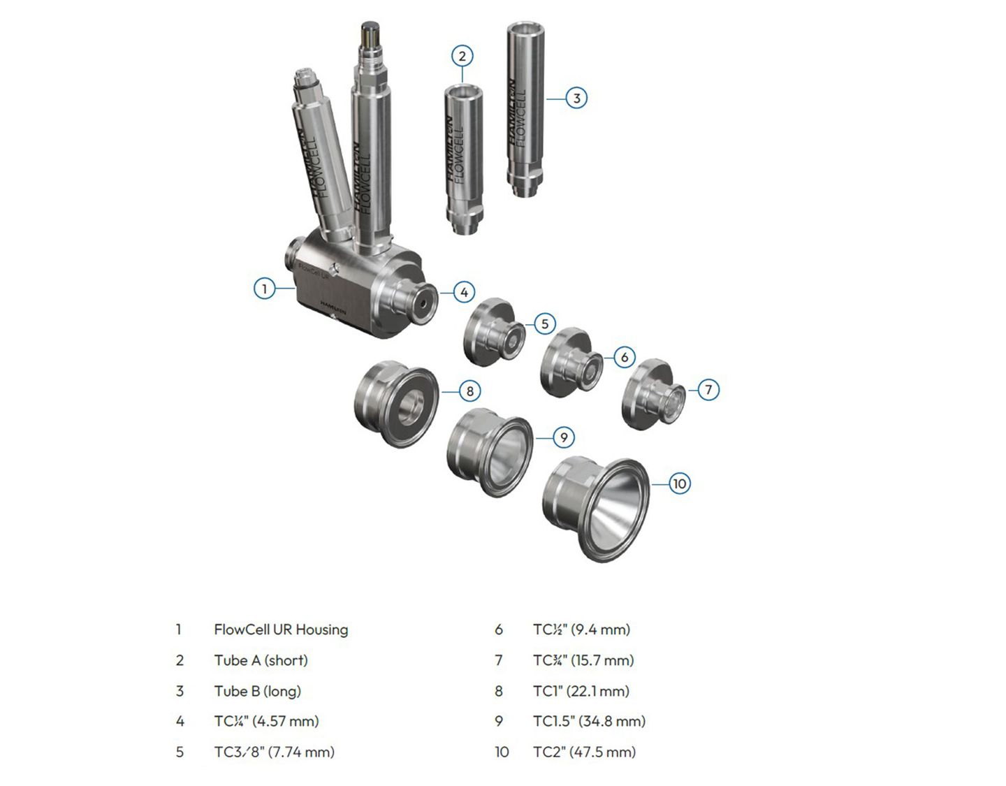 Flowcell UR parts