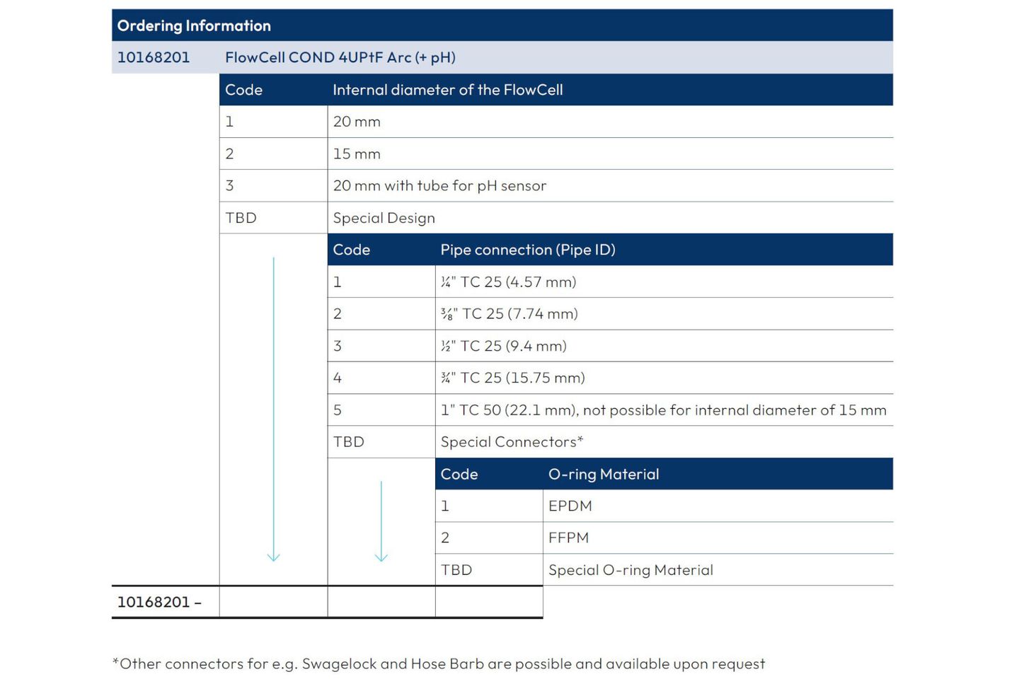 flowcell cond ordering information