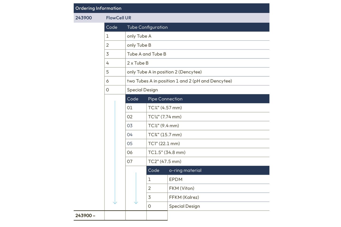 Flowcell ur ordering information