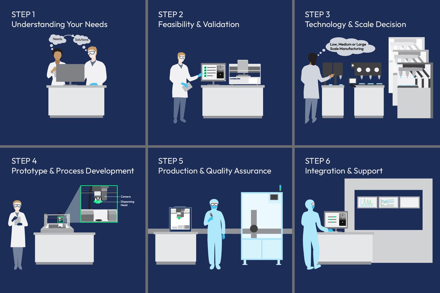 Main Manufacturing Workflow