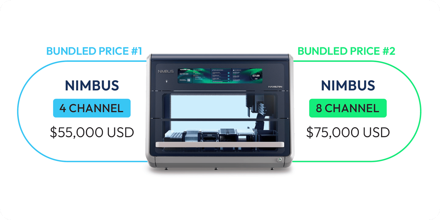Nimbus automated liquid handler: 4-channel bundle $55,000 USD and 8-channel bundle $75,000 USD
