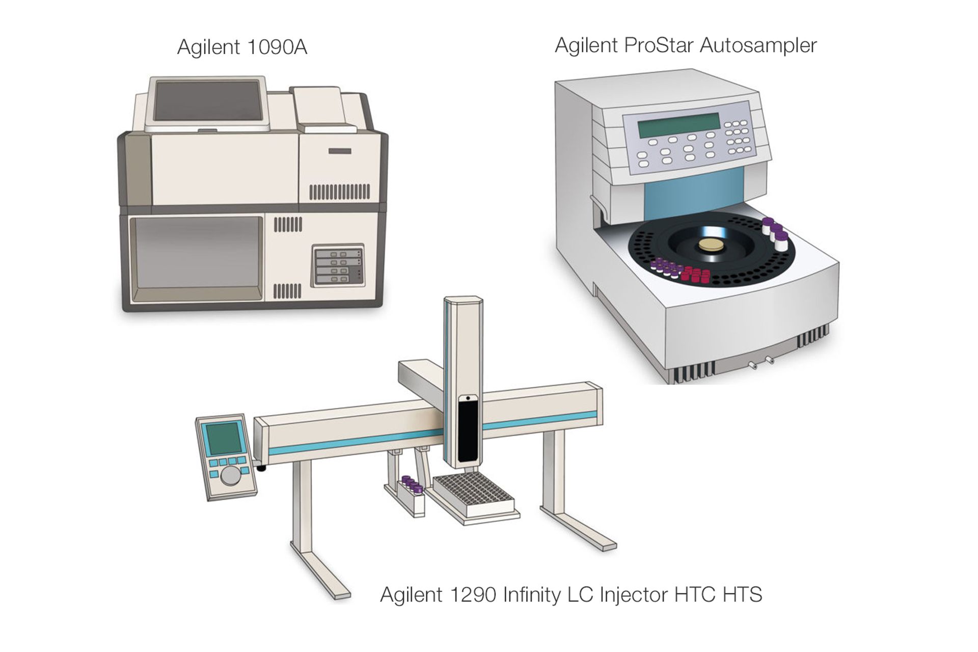 Agilent Autosampler Group